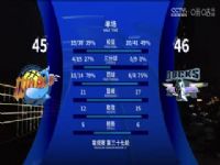 CBA��������37�� �Ĵ���Ⱦ�ҵVS�������� 20250307